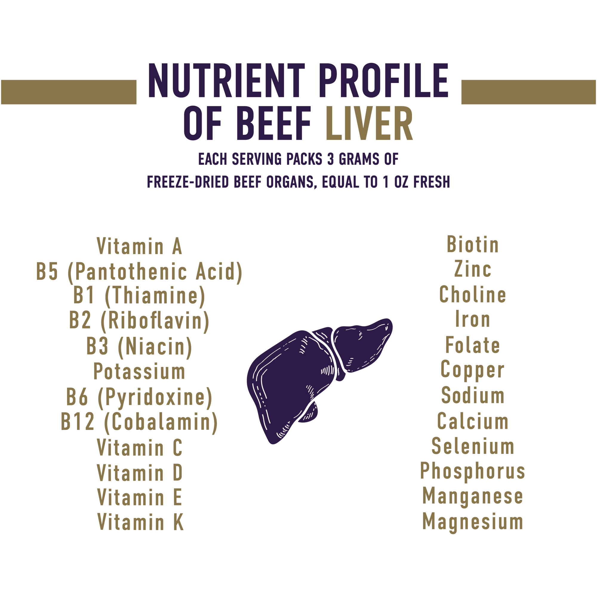 American Beef Liver